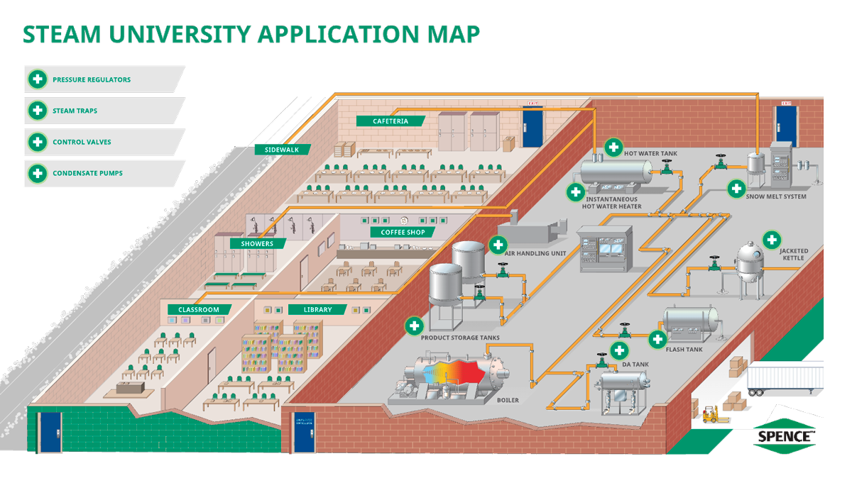 Instrumentos industriales